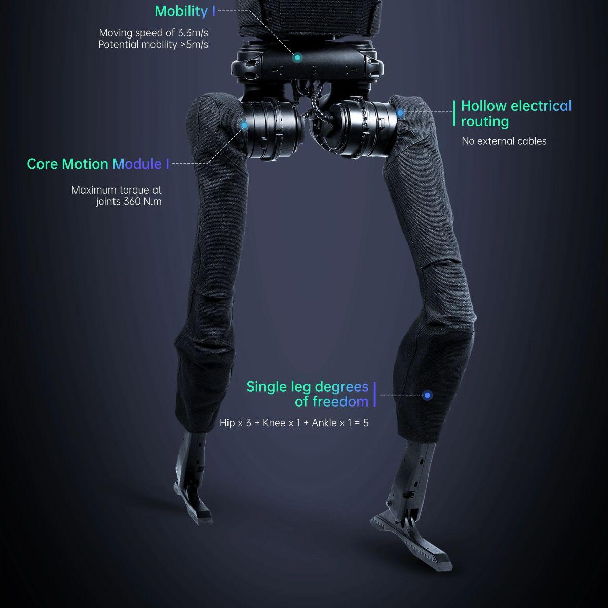 Unitree H1/H2 Universal Humanoid Robot (Contact us for the customized price)