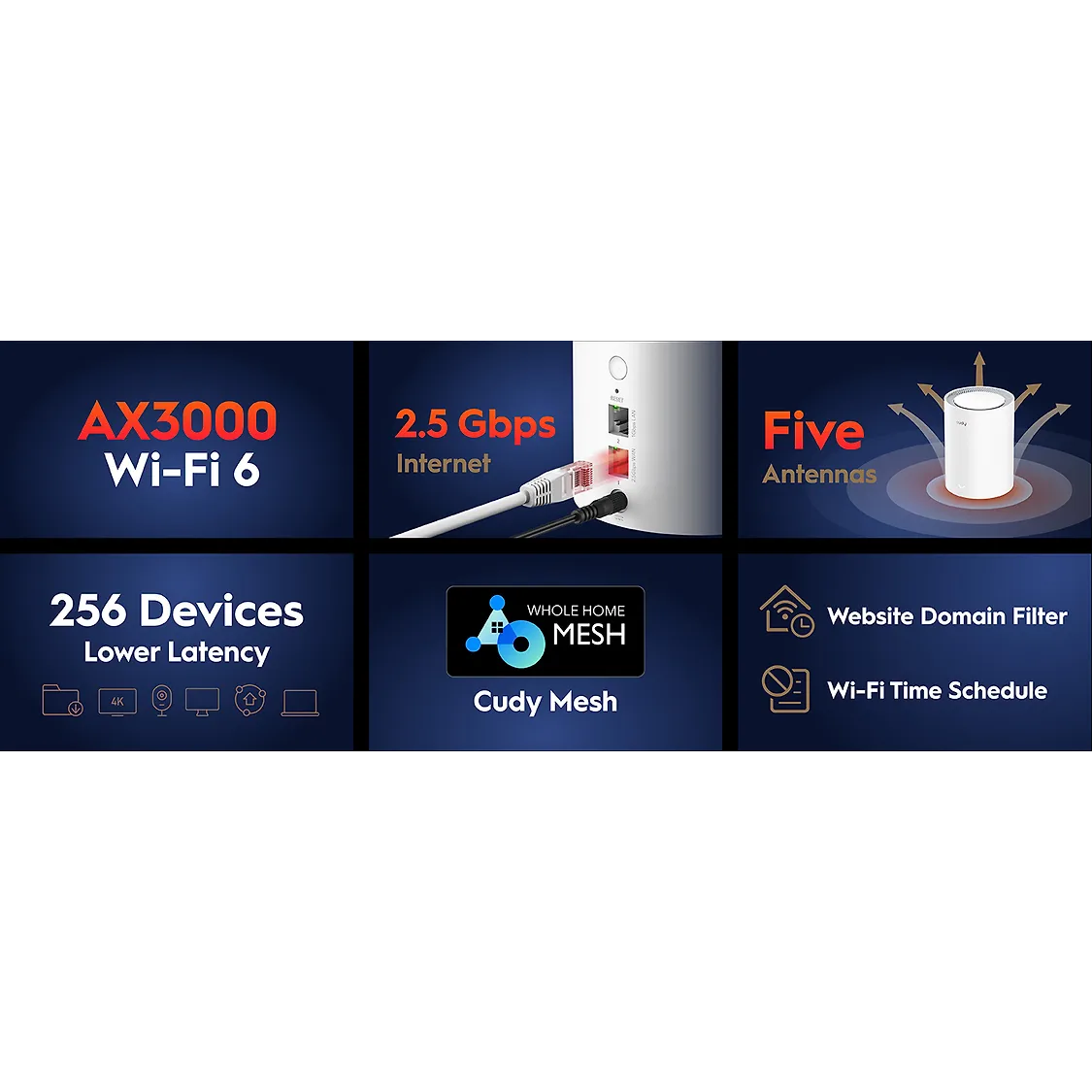 نظام Cudy M3000 1.0 AX3000 Mesh Wi‑Fi 6 مع شبكة WAN بسرعة 2.5 جيجابت في الثانية، ووحدة معالجة مركزية ثنائية النواة، ويدعم 200 جهاز وشبكة VPN (عبوة من 3 قطع)