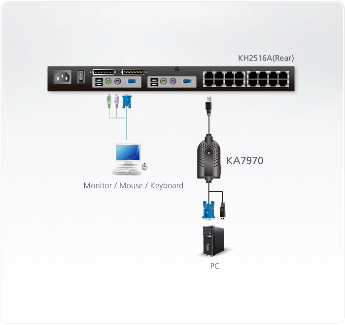 ATEN KA7970 كابل محول KVM USB VGA مع كابل Cat 5 بطول ٤.٥ متر، قابل للتوصيل السريع، دقة ١٦٠٠×١٢٠٠، محاكاة لوحة المفاتيح والفأرة