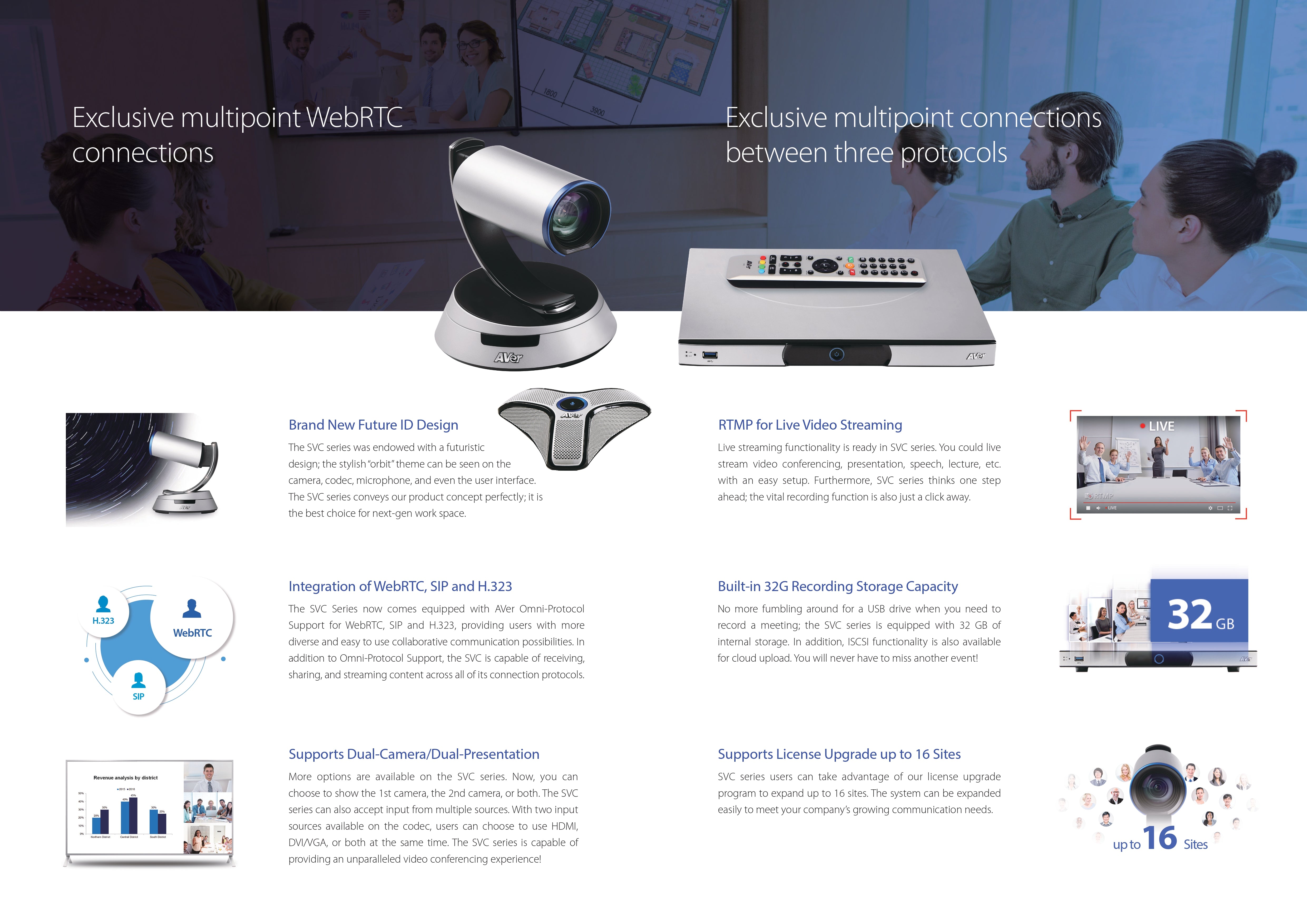 AVer SVC100/SVC500 Full HD Video Conferencing System with PTZ Camera, 6-Site MCU, WebRTC/SIP/H.323, Content Sharing & Recording