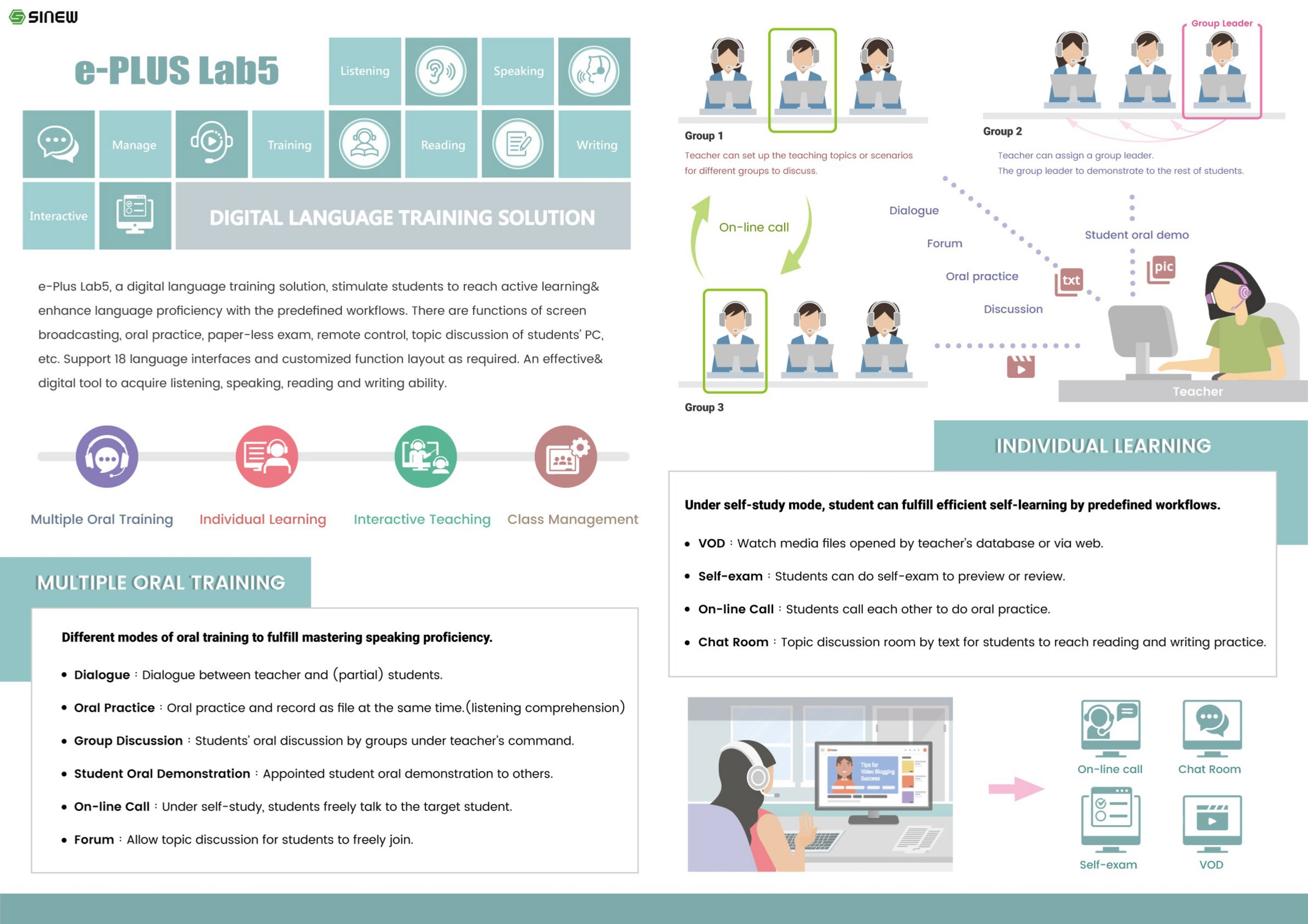 SINEW e-Plus Lab 5 منصة تدريب رقمي للغات مع تعليم تفاعلي، تدريب شفهي، وإدارة الفصول الدراسية