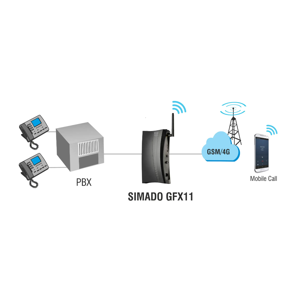 محطة Matrix GSM الخلوية الثابتة للتطبيقات الصوتية