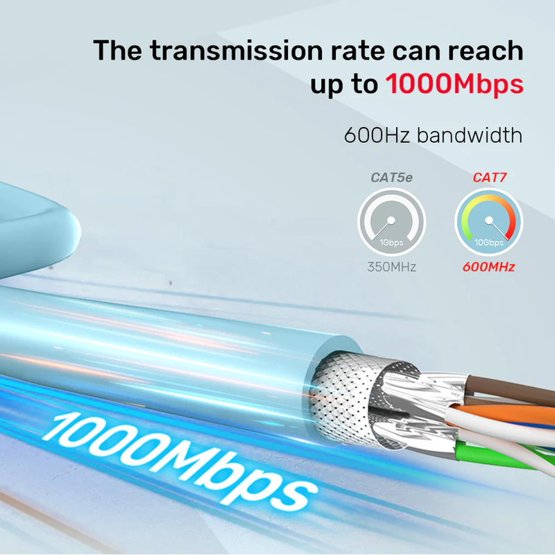 كابل شبكة UNITEK Cat-7 S/FTP RJ45 كابل إيثرنت بطول 305 متر LSZH- أزرق
