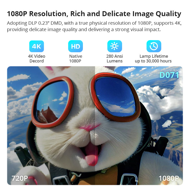 جهاز عرض Avetron المحمول بتقنية DLP - دقة 1080 بكسل أصلية، 240 لومن ANSI، يدعم 4K، نظام أندرويد 9، ذاكرة 4 جيجابايت + 32 جيجابايت، واي فاي ثنائي النطاق، بلوتوث 5.0، مكبر صوت 3 وات