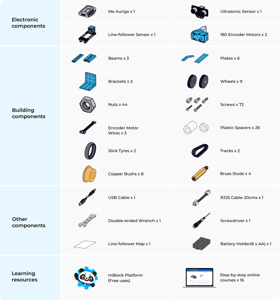 Makeblock mBot Ranger – 3-in-1 Transformable STEM Educational Robot Ki
