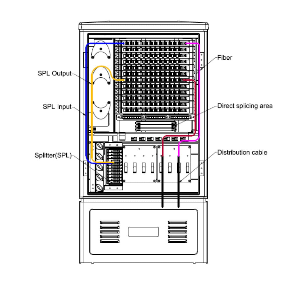 FiberHome GXF5-144 وحدة توزيع ألياف – 144 نواة، درج RP12، SC/APC، جاهز للتقسيم المدمج، IP65، أبعاد 1130×570×310 مم، وصول أمامي