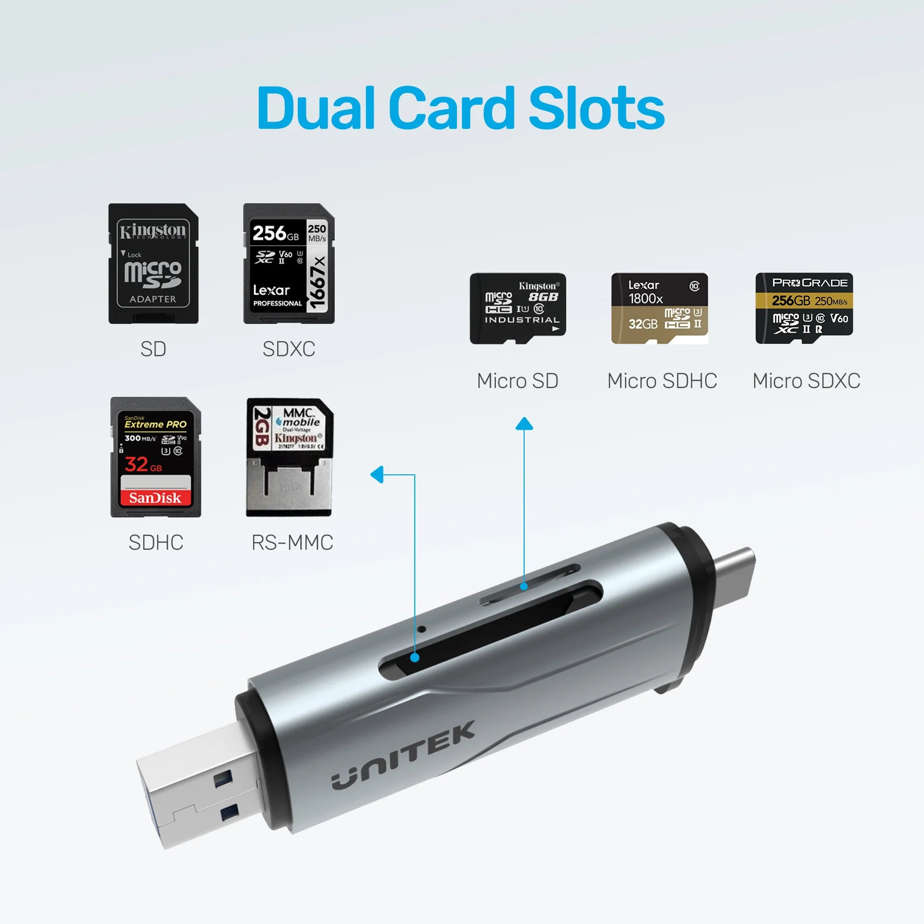 قارئ بطاقات UNITEK 2 في 1 SD 3.0