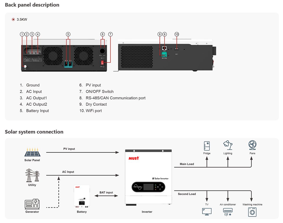 MUST PV18-3524 ECO 3.5KW - 24V Off-Grid Solar Inverter with MPPT, Dual Output, and Battery-Free Operation
