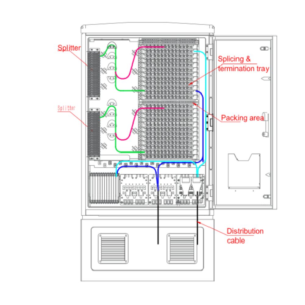 Splitter 288 FiberHome GXF5-288 Fiber Distribution Hub – 288 Core, 24 RP12 Trays, S ...