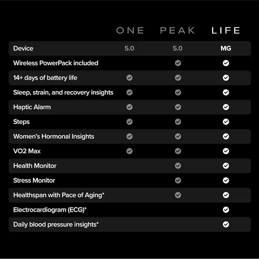 WHOOP MG Life Health & Fitness Tracker, 12-Month Membership, ECG & Blood Pressure Insights, Sleep, Stress & Recovery Tracking, 14+ Day Battery Life, Obsidian/Titanium
