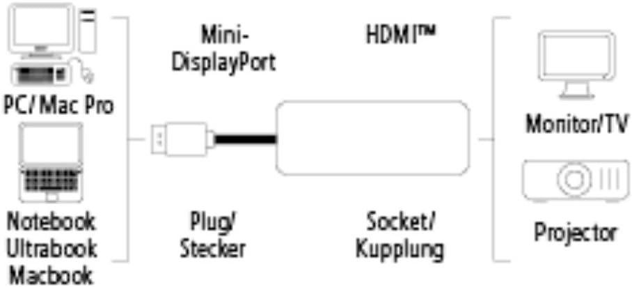 Hama 54560 Mini DisplayPort to HDMI Adapter , Full HD 1080p , Mini DisplayPort Male to HDMI Female , Thunderbolt Compatible , Gold-Plated Connector – Black