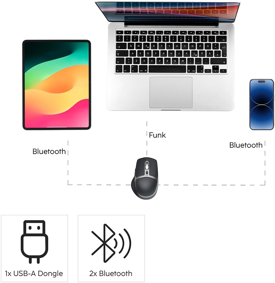 Hama WKM-750 Wireless Keyboard Mouse Set