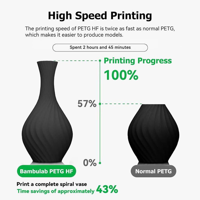 Bamboo lab Refill PETG HF with RFID 3D Printer Filament