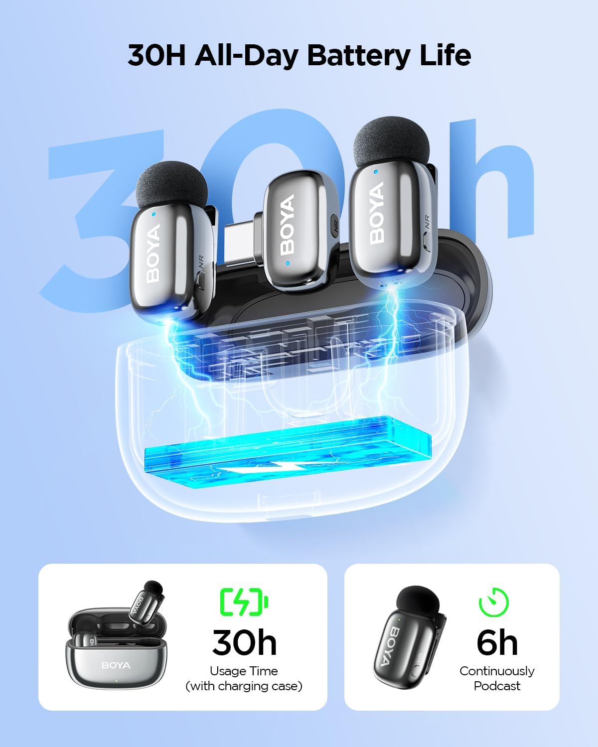 BOYA Mini 2 USB-C Wireless Lavalier Microphone , 48kHz/24-bit Audio , AI Noise Cancellation , 100m Wireless Range , Up to 30H Battery Life , Ultra-Mini Clip-On Mic for Android, iPhone 15/16, TikTok & YouTube – Space Gray