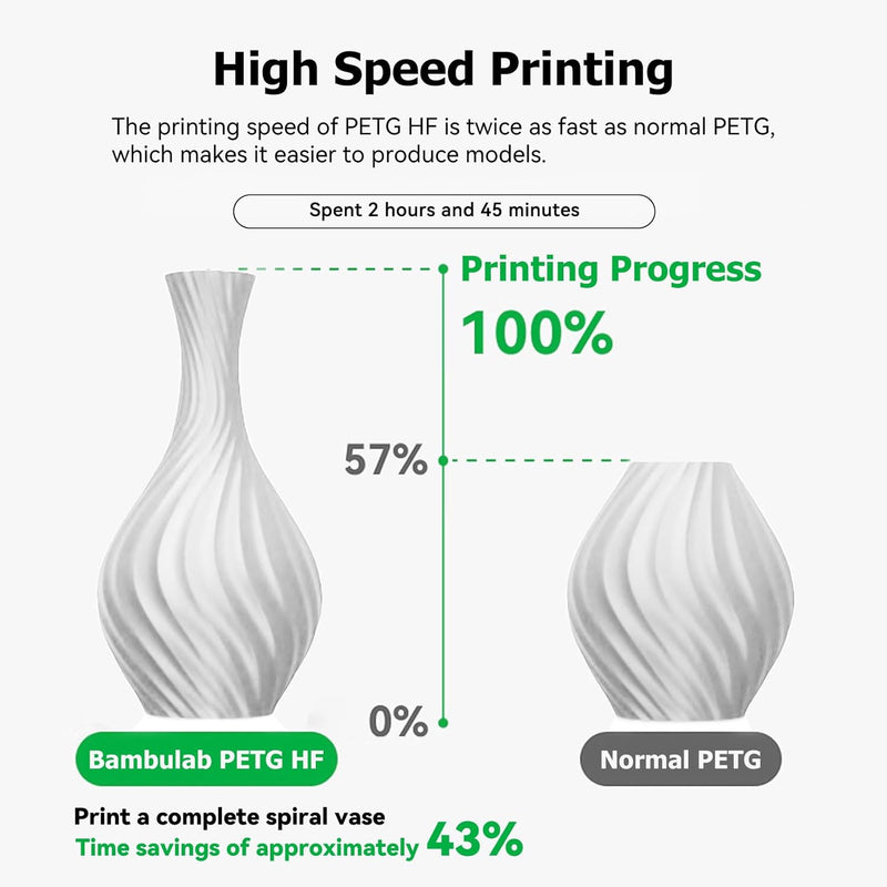 Bamboo lab Refill PETG HF with RFID 3D Printer Filament