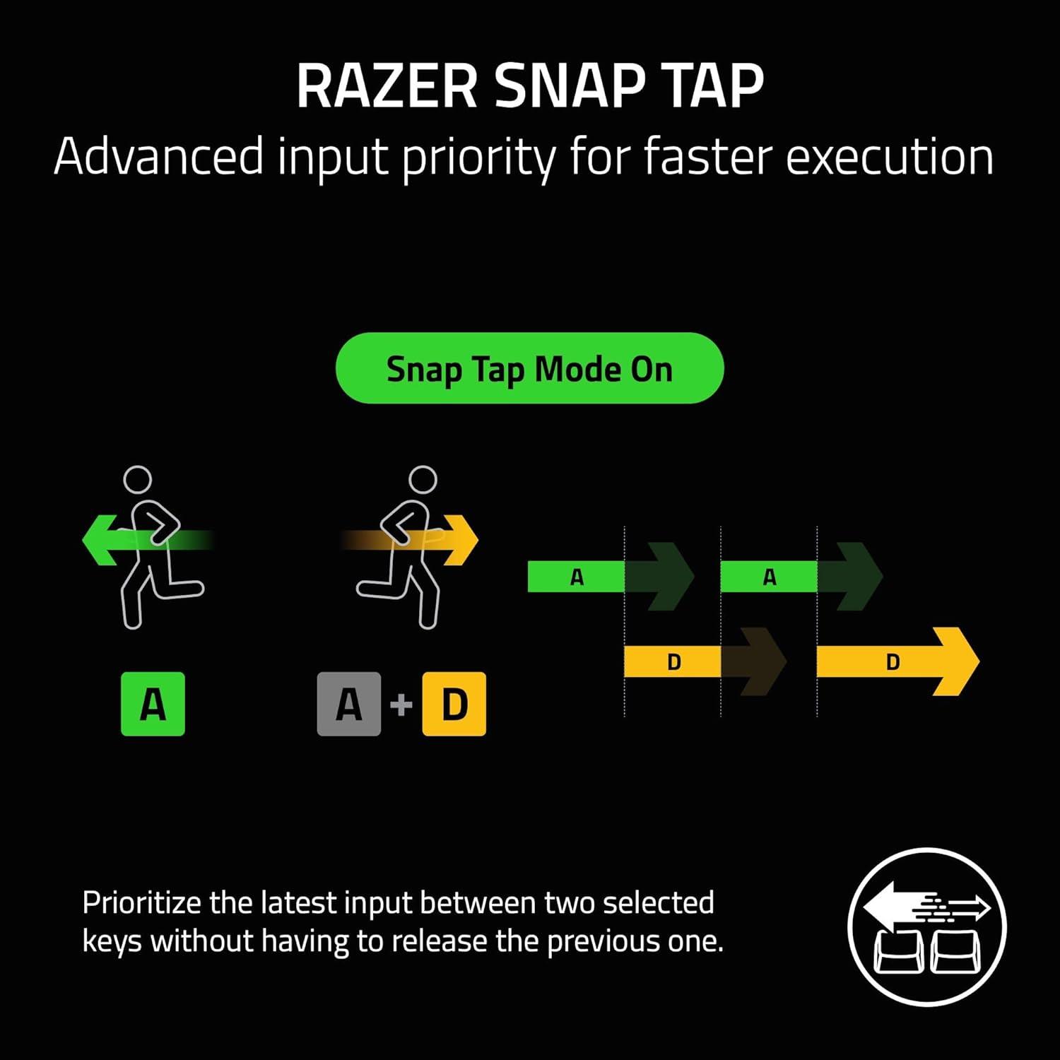 Razer Huntsman V3 Pro Esports Gaming Keyboard: Analog Optical Switches - Razer Snap Tap - Rapid Trigger - Adjustable Actuation - Media Keys & Dial - Doubleshot PBT Keycaps - Wrist Rest - Black