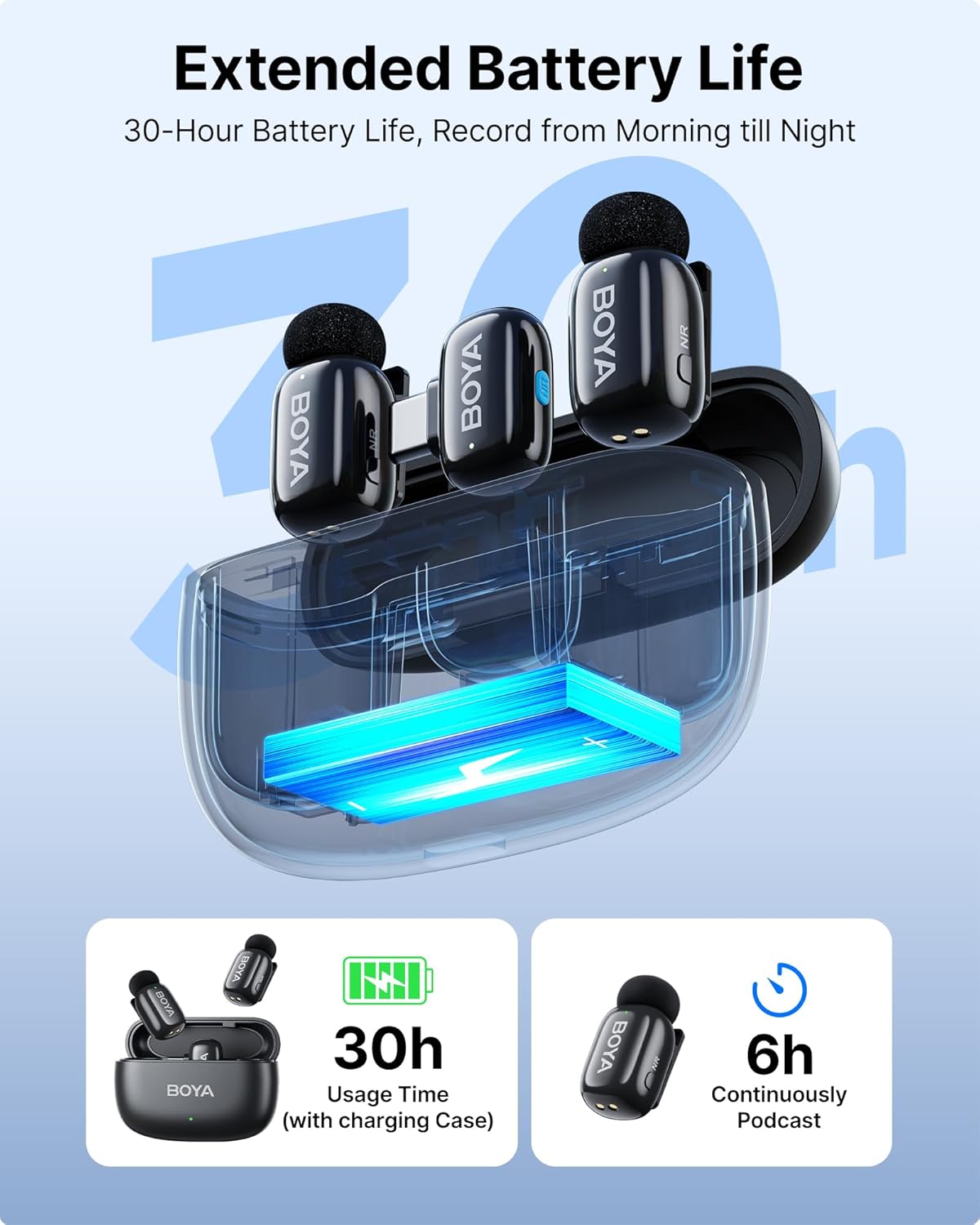 BOYA Mini Ultra-Mini Wireless Lavalier Mic – 16-Bit USB-C & Lightning, 100 m 2.4 GHz Transmit, 6 h Battery + Charging Case, AI Noise Cancelling