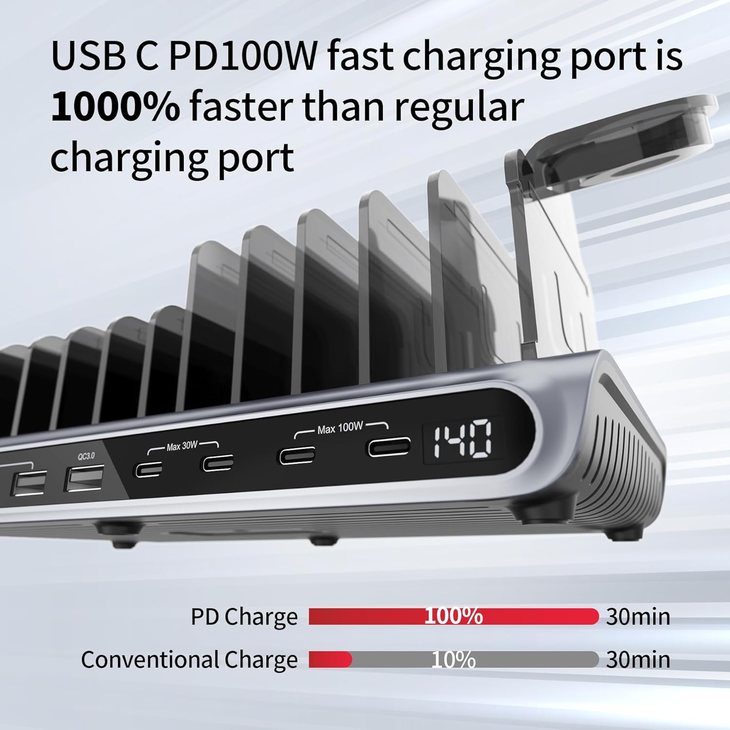 UNITEK 140W USB-C Charging Station for Multiple Devices – Fast Charging Stand with Digital Display, Laptop/iPad/iPhone Charging Dock, Smartwatch & AirPods Holder