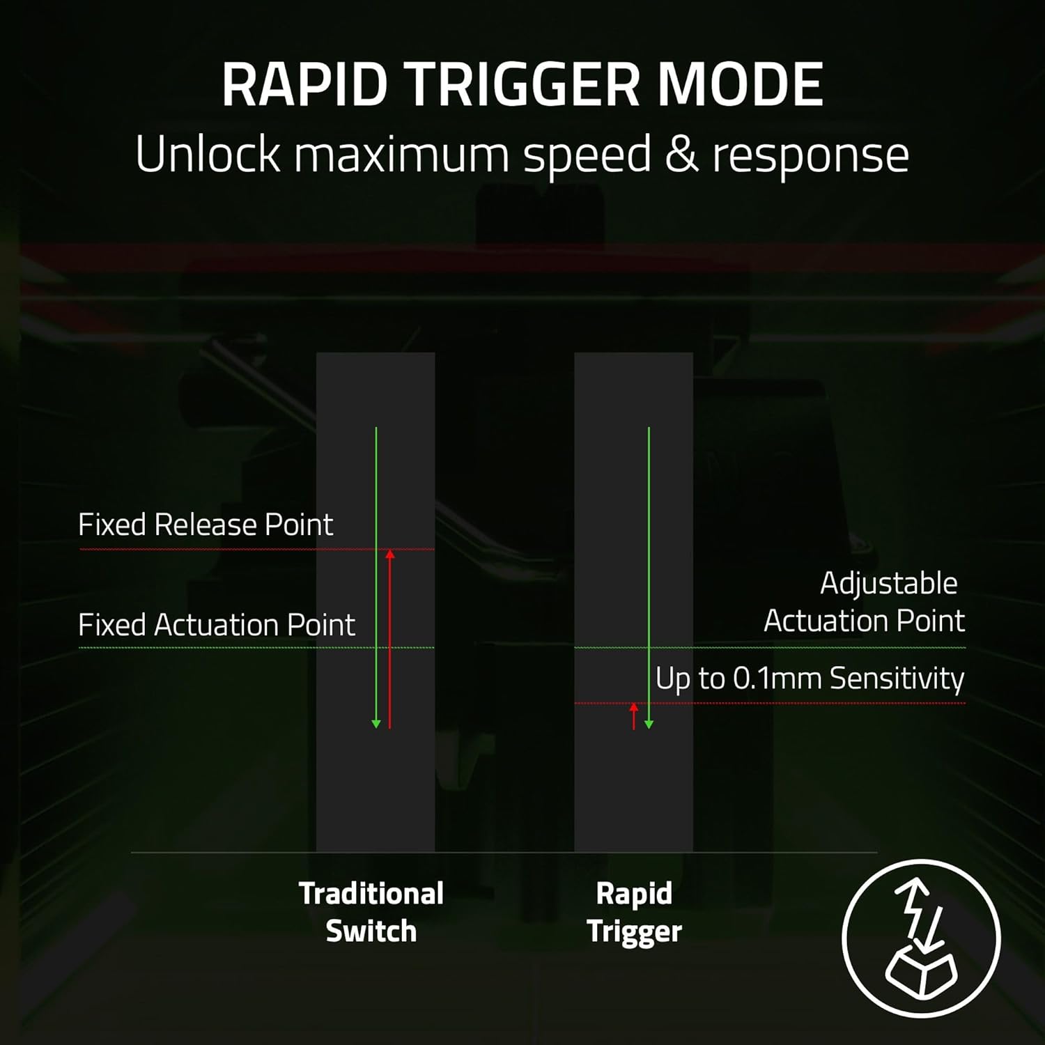 Razer Huntsman V3 Pro Esports Gaming Keyboard: Analog Optical Switches - Razer Snap Tap - Rapid Trigger - Adjustable Actuation - Media Keys & Dial - Doubleshot PBT Keycaps - Wrist Rest - Black