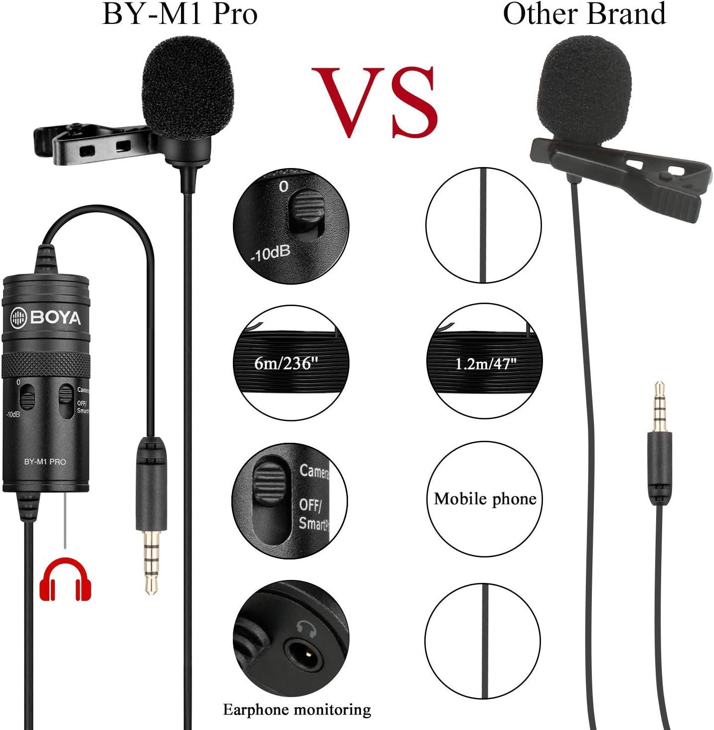 ميكروفون BOYA BY-M1 Pro Lavalier - ميكروفون AUX بمشبك مع مخرج سماعة رأس مدمج للكاميرات والهواتف الذكية وأجهزة الكمبيوتر المحمولة