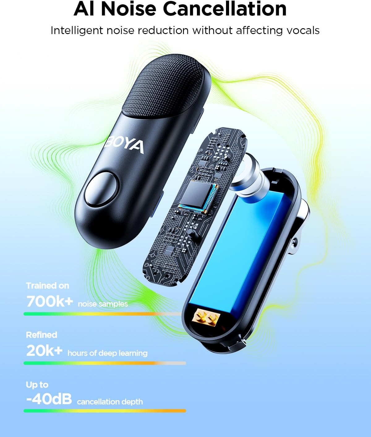 BOYA Magic-03 Wireless Lavalier Microphone , 2.4GHz Wireless , Up to 100m Range , 30H Battery Life , Safety Track & Limiter , USB-C for Android, iPhone 15/16, Camera & Camcorder , Mini Clip-On Mic