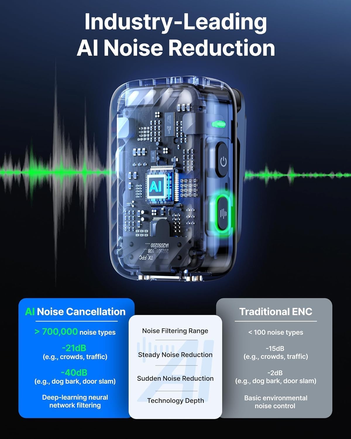 BOYA BOYAMIC 2 Wireless Microphone System – for iPhone 15/16 , Android, PC & Camera, AI Noise Cancellation, 32-bit Float Internal Recording, AMOLED Touchscreen, 984ft Range, 54h Battery with Charging Case, Clip Mic Included