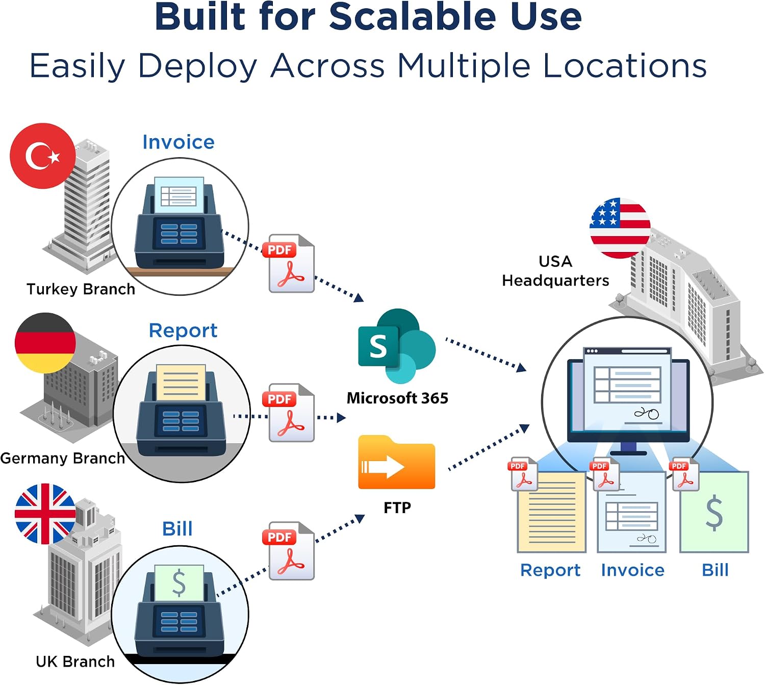 Plustek eScan A450 Pro Standalone Network Document Scanner , 60 ppm / 120 ipm , 7" Touchscreen , 100-Sheet ADF , Built-in OCR , Wi-Fi & Ethernet