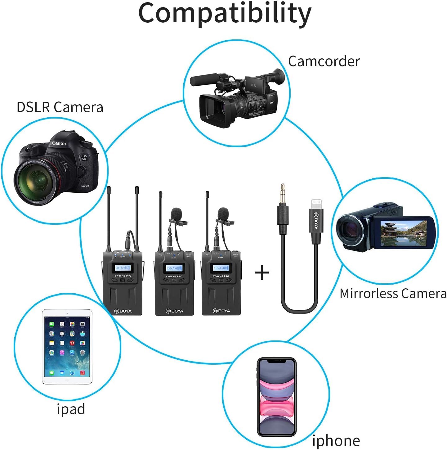 نظام ميكروفون لاسلكي ثنائي القناة BOYA BY‑WM8 Pro-K2 UHF - مستقبل 48 قناة، محمول باليد + لافالير، شاشة LCD، مقبس سماعة رأس