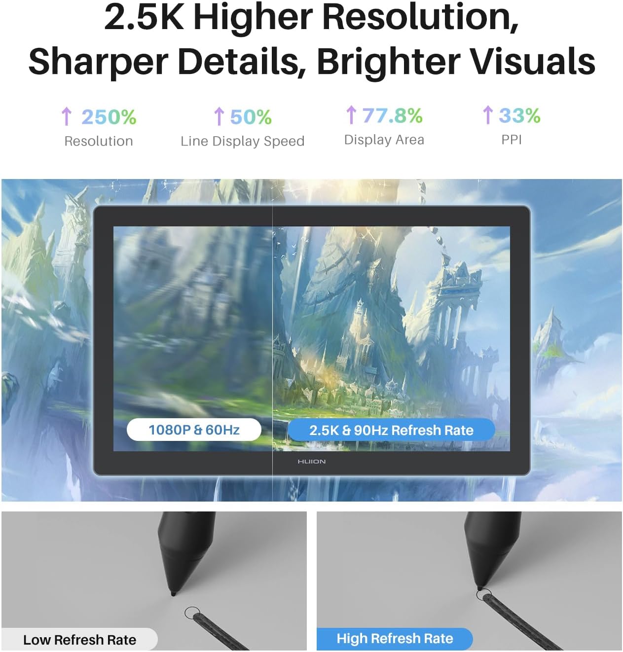 شاشة قلم HUION Kamvas 22 (الجيل الثالث) بحجم 21.5 بوصة بدقة 2.5K QHD، شاشة IPS بتردد 90 هرتز، قلم PenTech 4.0 مع 16,384 مستوى ضغط، زجاج Canvas 2.0، منفذ USB-C، متوافقة مع ويندوز، ماك أو إس، لينكس وأندرويد