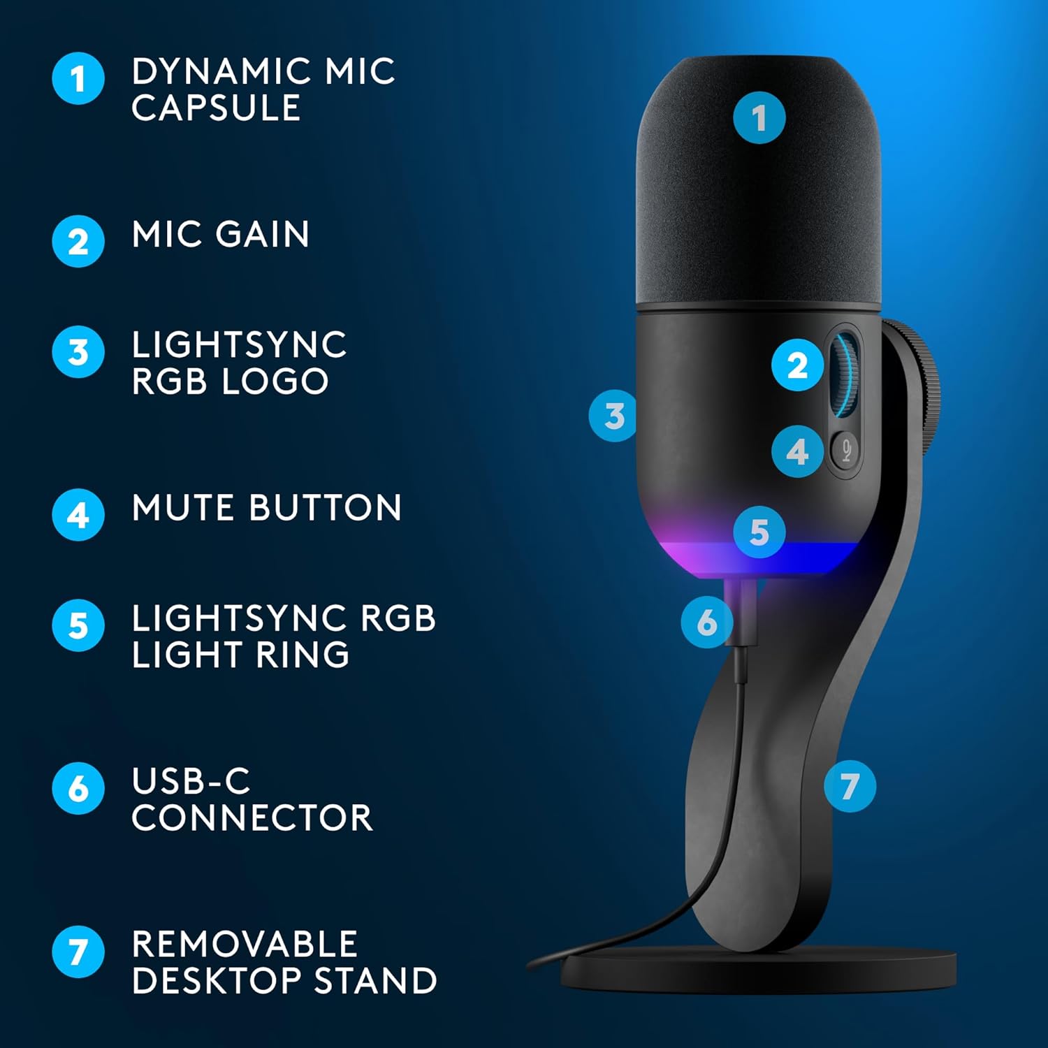 ميكروفون ألعاب ديناميكي Logitech G Yeti GX RGB - USB-C، Supercardioid، 24 بت/96 كيلو هرتز، LIGHTSYNC RGB، Blue VO!CE، عجلة تمرير Gain