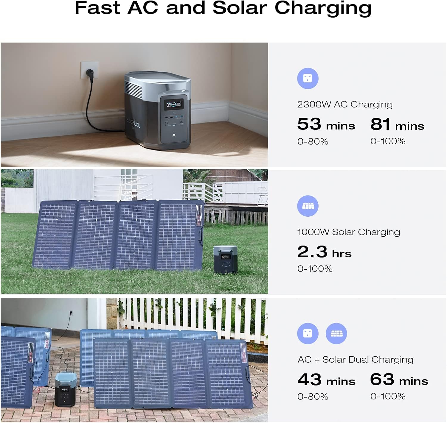 EcoFlow DELTA 2 Max Portable Power Station – 2048Wh LiFePO4, 2400W AC Output, Expandable Battery, Solar Ready