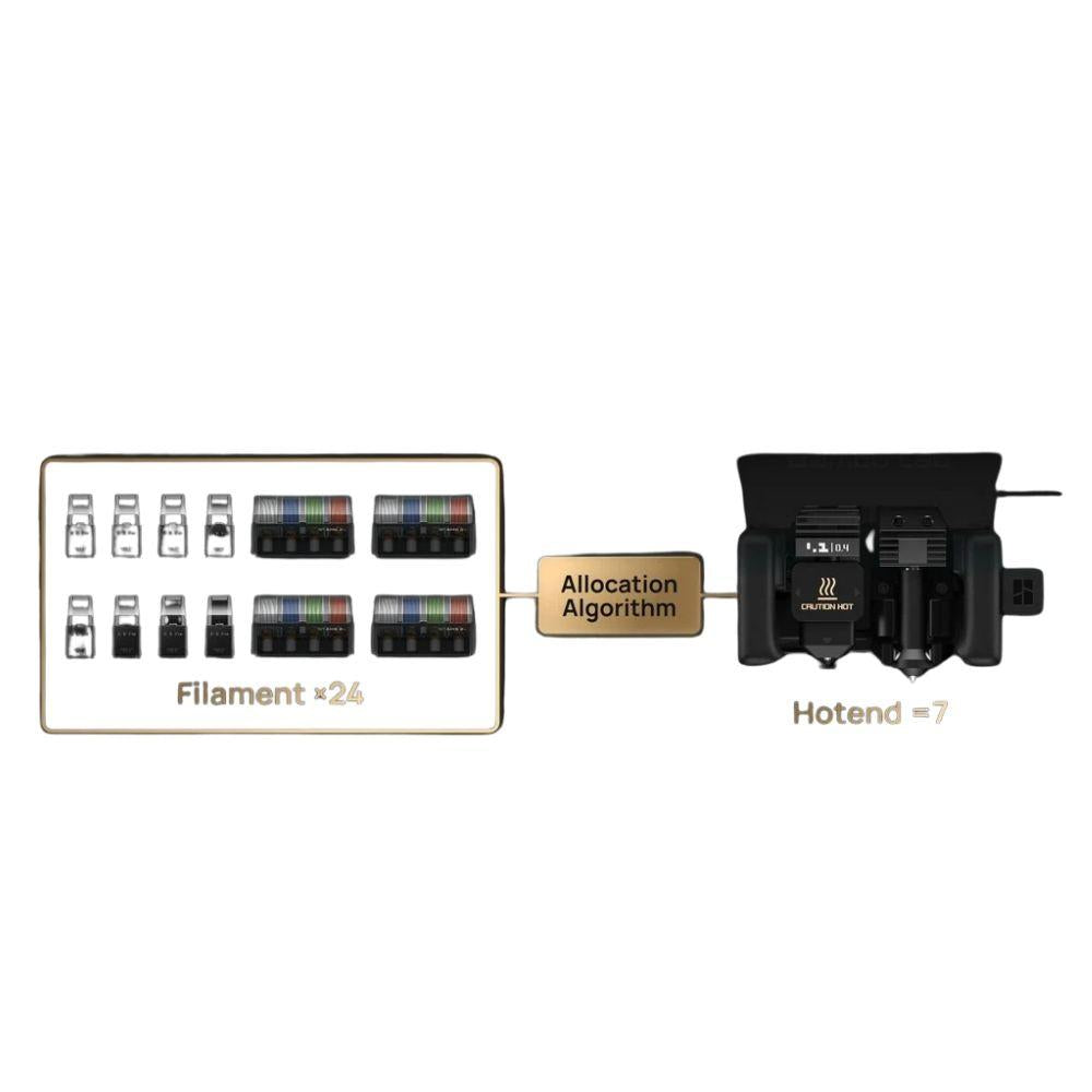 Bambu Lab H2C Combo 3D Printer with AMS 2 Pro – Vortek Hotend Change System, 330 × 320 × 325 mm Build Volume, 1000 mm/s Speed, 350°C Hotend, 65°C Heated Chamber, Multi-Material Printing, AI Monitoring