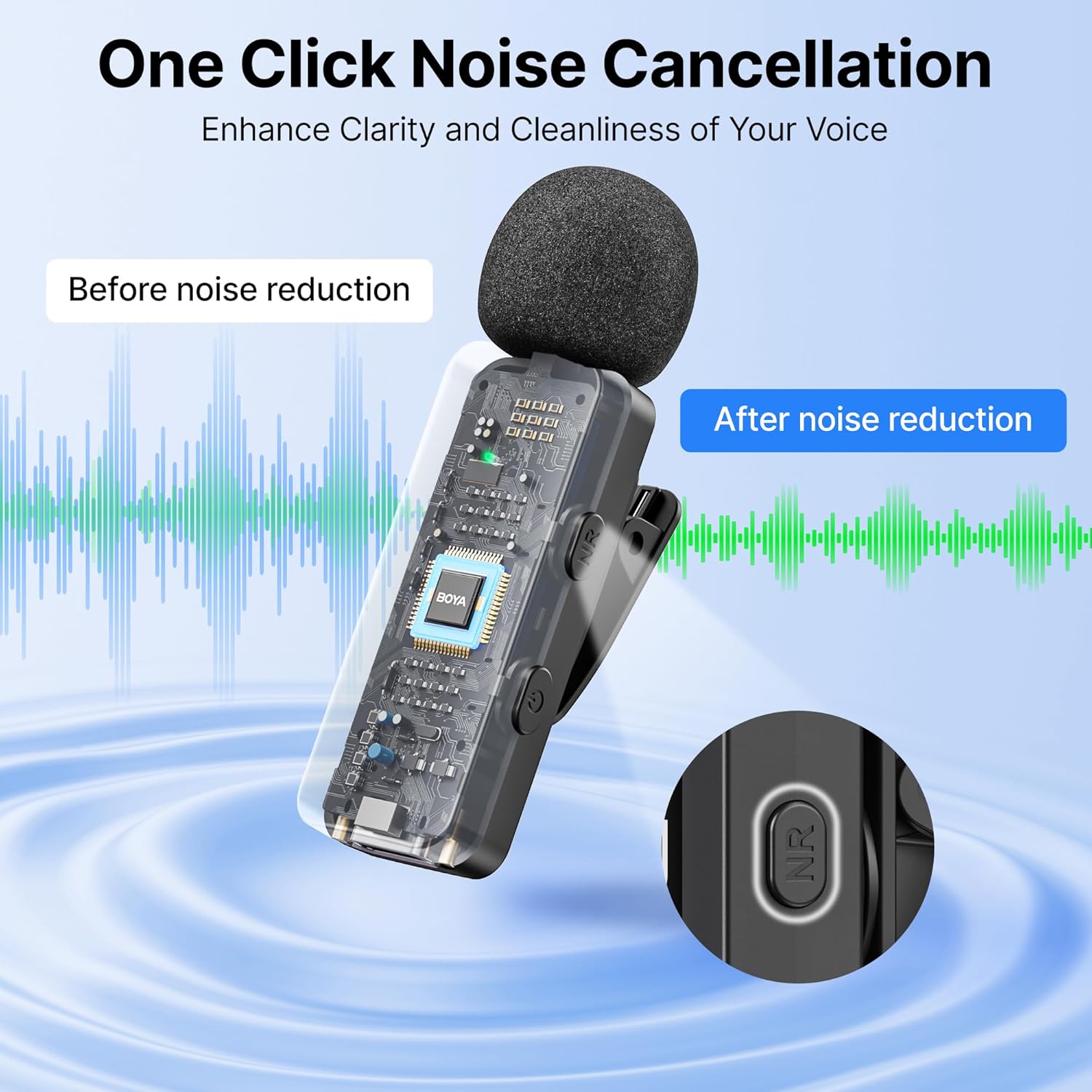 Boya BY-V3 Combo Wireless Microphone for iPhone, Android