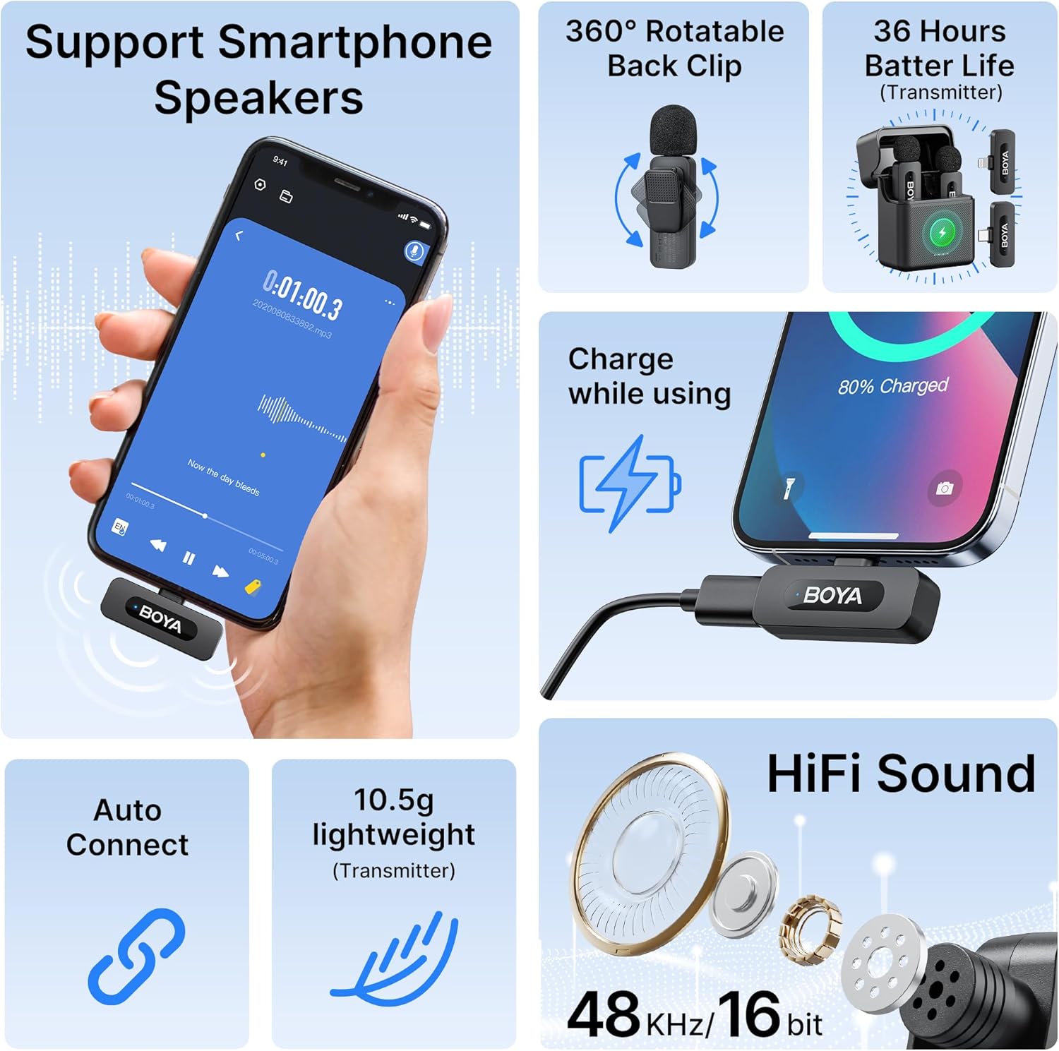 Boya BY-V3 Combo Wireless Microphone for iPhone, Android