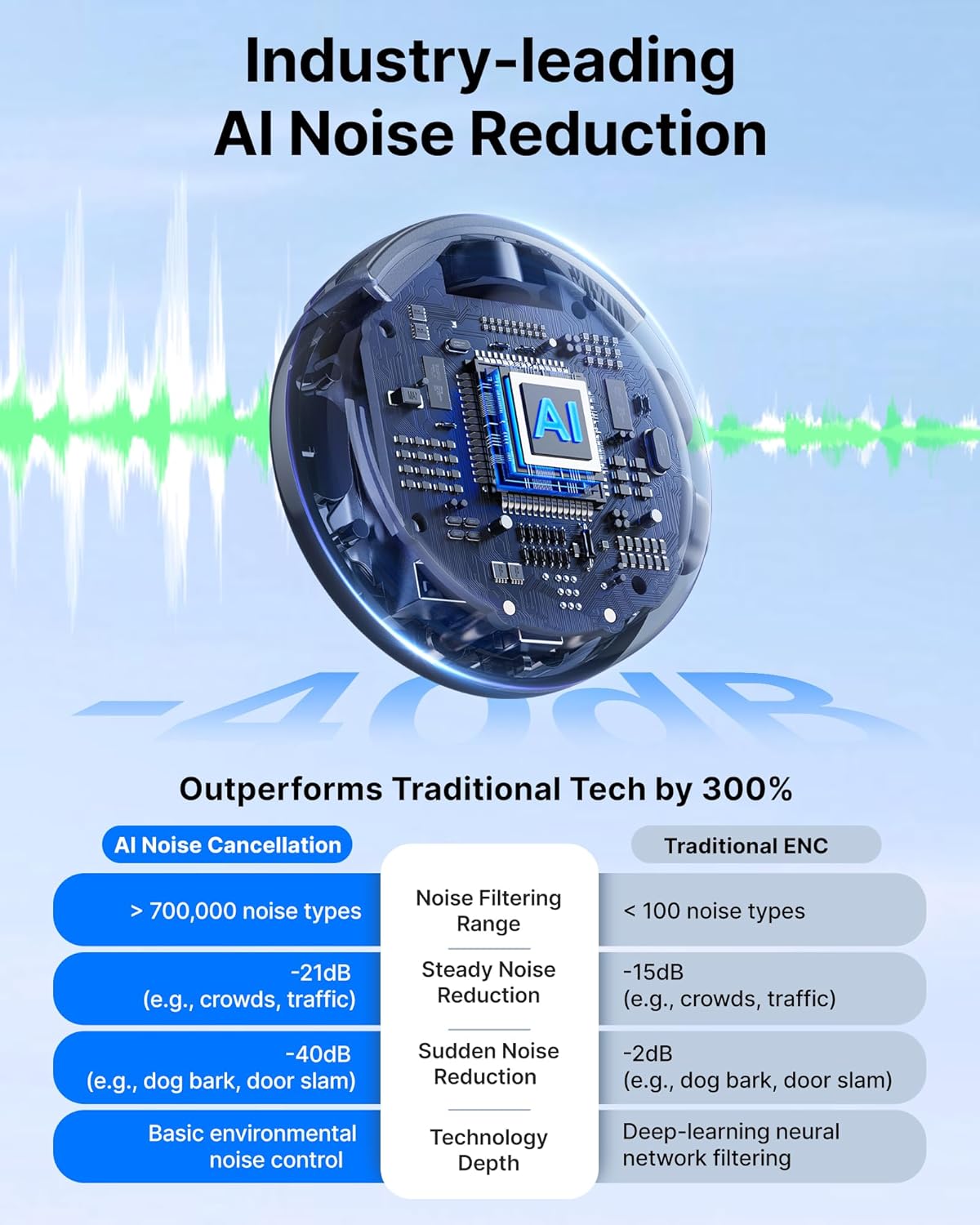 نظام ميكروفون لاسلكي BOYA BOYALINK 3 Lavalier للـ iPhone وAndroid والكمبيوتر والكاميرا – صوت استوديو 48kHz/24‑Bit، عزل ضوضاء بالذكاء الاصطناعي، تحكم عبر التطبيق APP، مدى 984 قدمًا، و30 ساعة بطارية مع علبة شحن