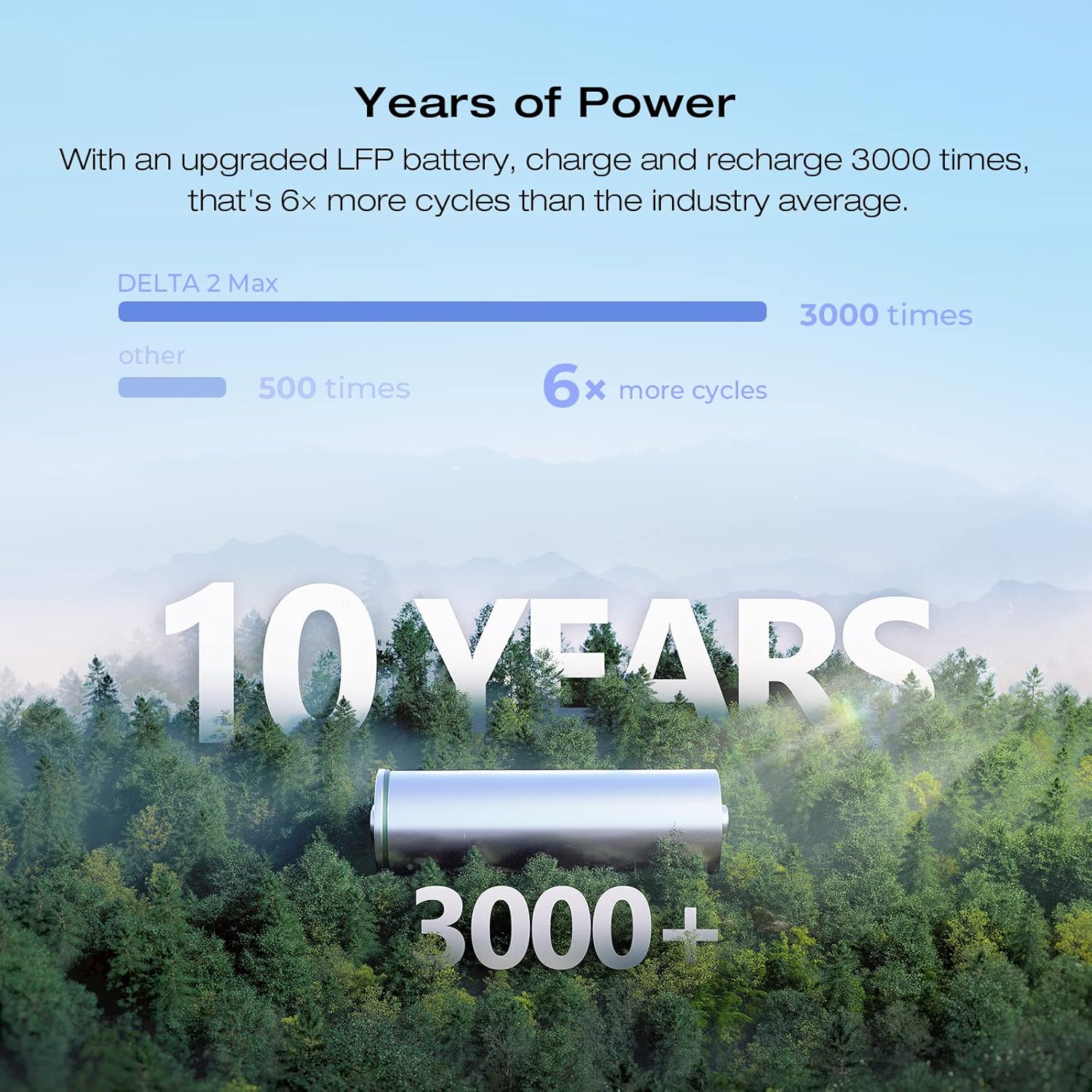 EcoFlow DELTA 2 Max Portable Power Station – 2048Wh LiFePO4, 2400W AC Output, Expandable Battery, Solar Ready