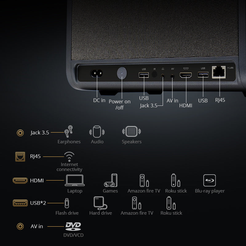 جهاز عرض Avetron Mini LED - دقة أصلية 1080 بكسل، 550 لومن ANSI، تركيز تلقائي، نظام Android 11، شاشة بحد أقصى 120 بوصة، مكبرات صوت مزدوجة 5 وات، دعم 4K