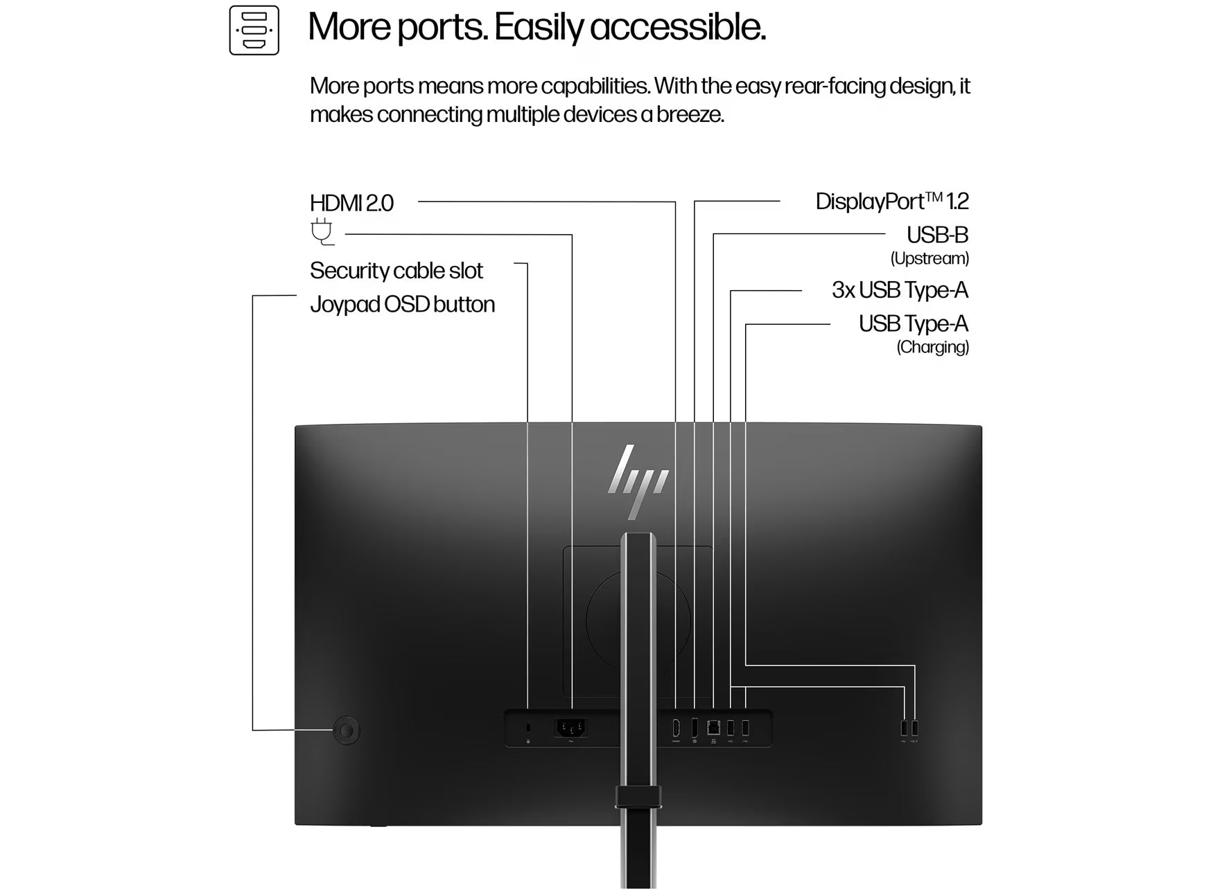 HP Series 5 Pro 27″ QHD Monitor  527pq  – 2560×1440 IPS, 100 Hz, 350 nits, 100% sRGB, 4‑Way Ergonomic, USB‑A/B Hub