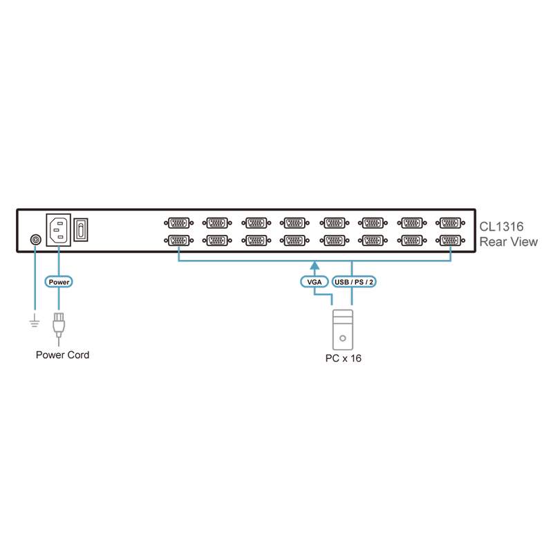 ATEN 16-Port PS/2-USB VGA Single Rail LCD KVM Switch