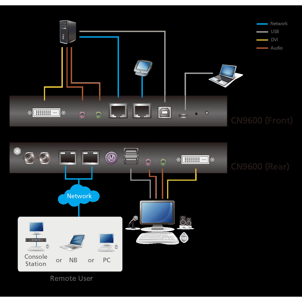 ATEN CN9600 DVI KVM over IP Switch – 1-Local/Remote Access, Dual LAN/Power, Virtual Media, Smart Card, 1920x1200, Audio, RS-232