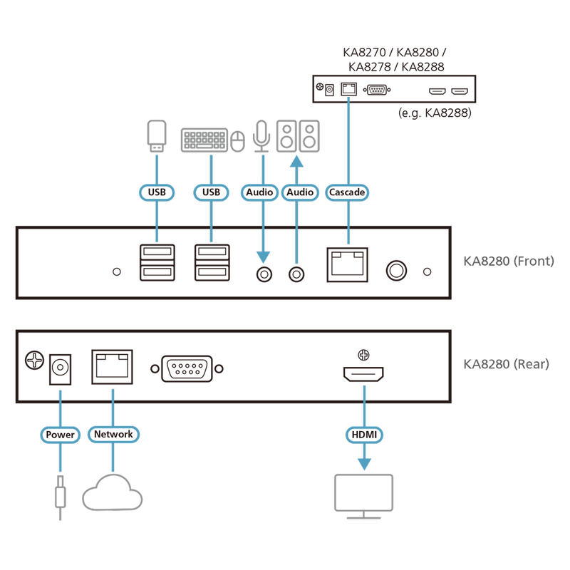 ATEN HDMI KVM over IP Console Station  KA8280