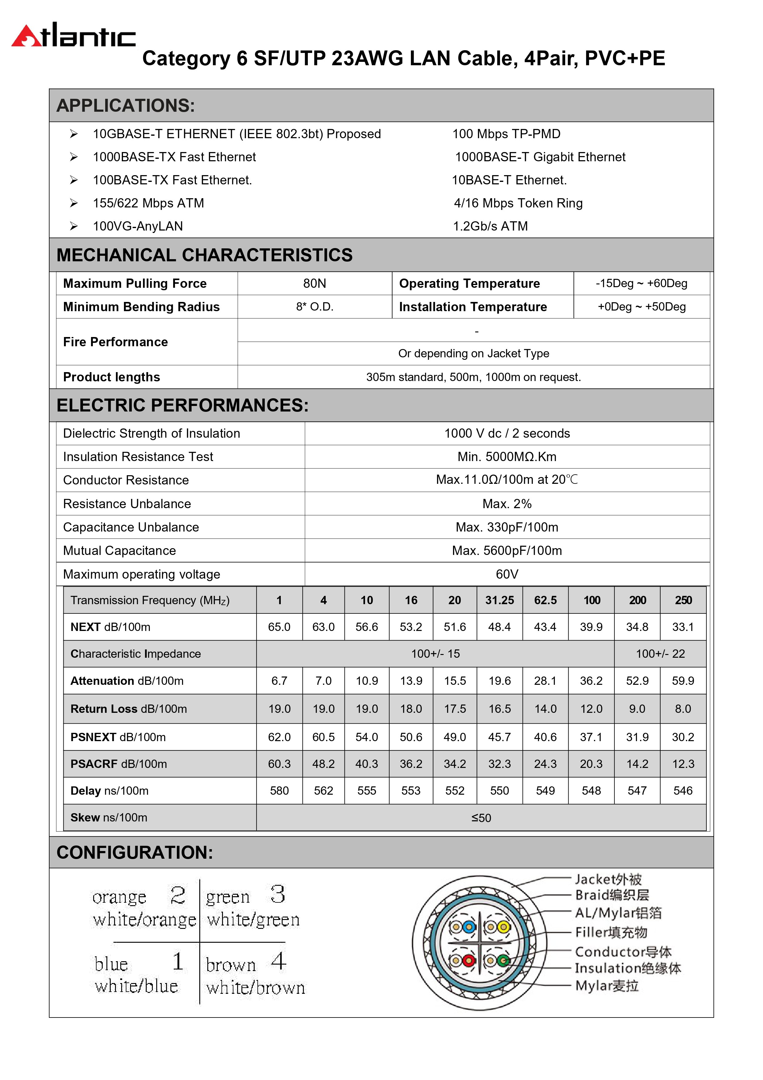 Atlantic Cat6 SFTP LAN Cable 305M – 23AWG CCA, Outdoor PE Jacket, Shielded Twisted Pair, Gigabit Ethernet, High Speed, RoHS Compliant