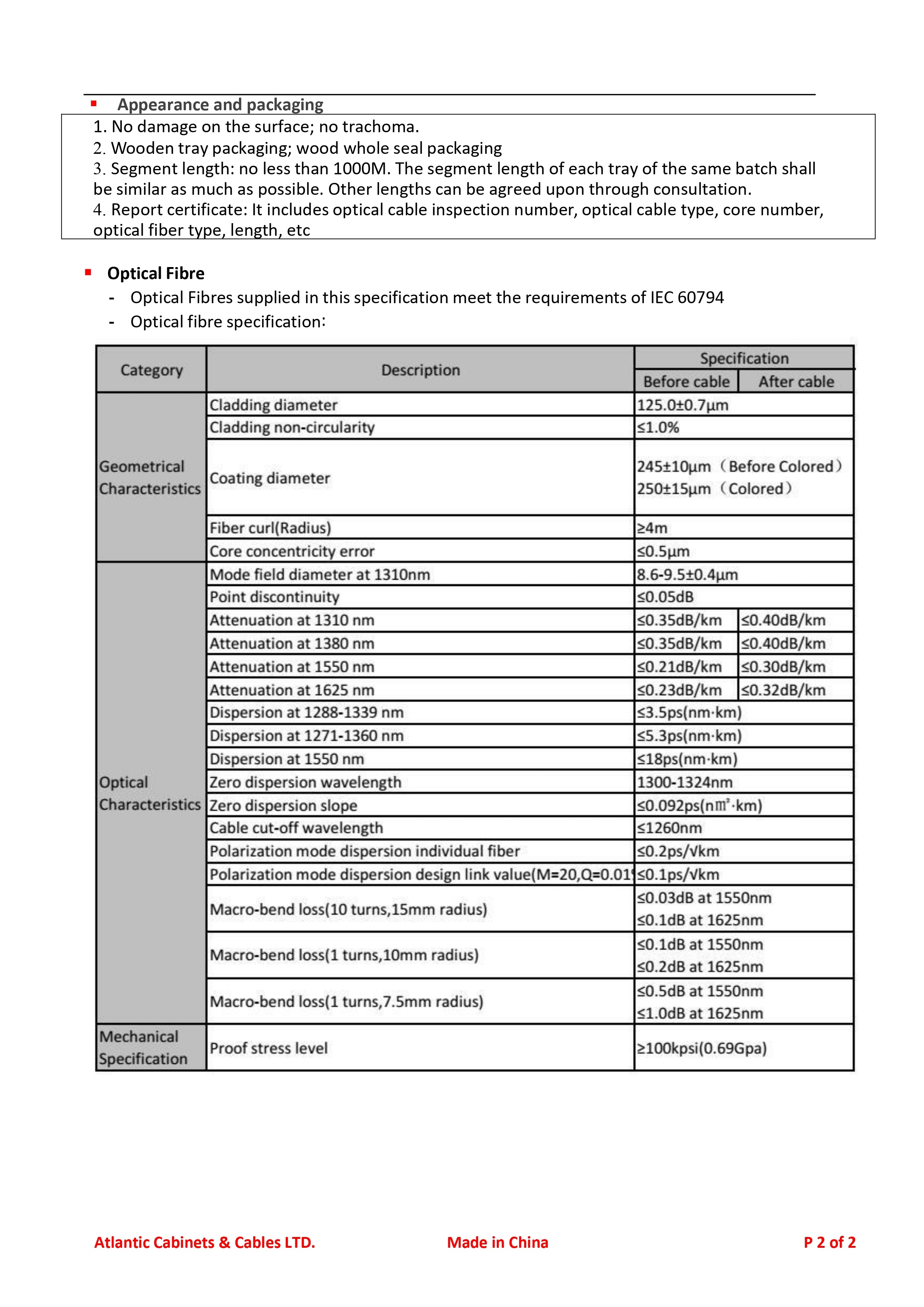 #Options_24 Core