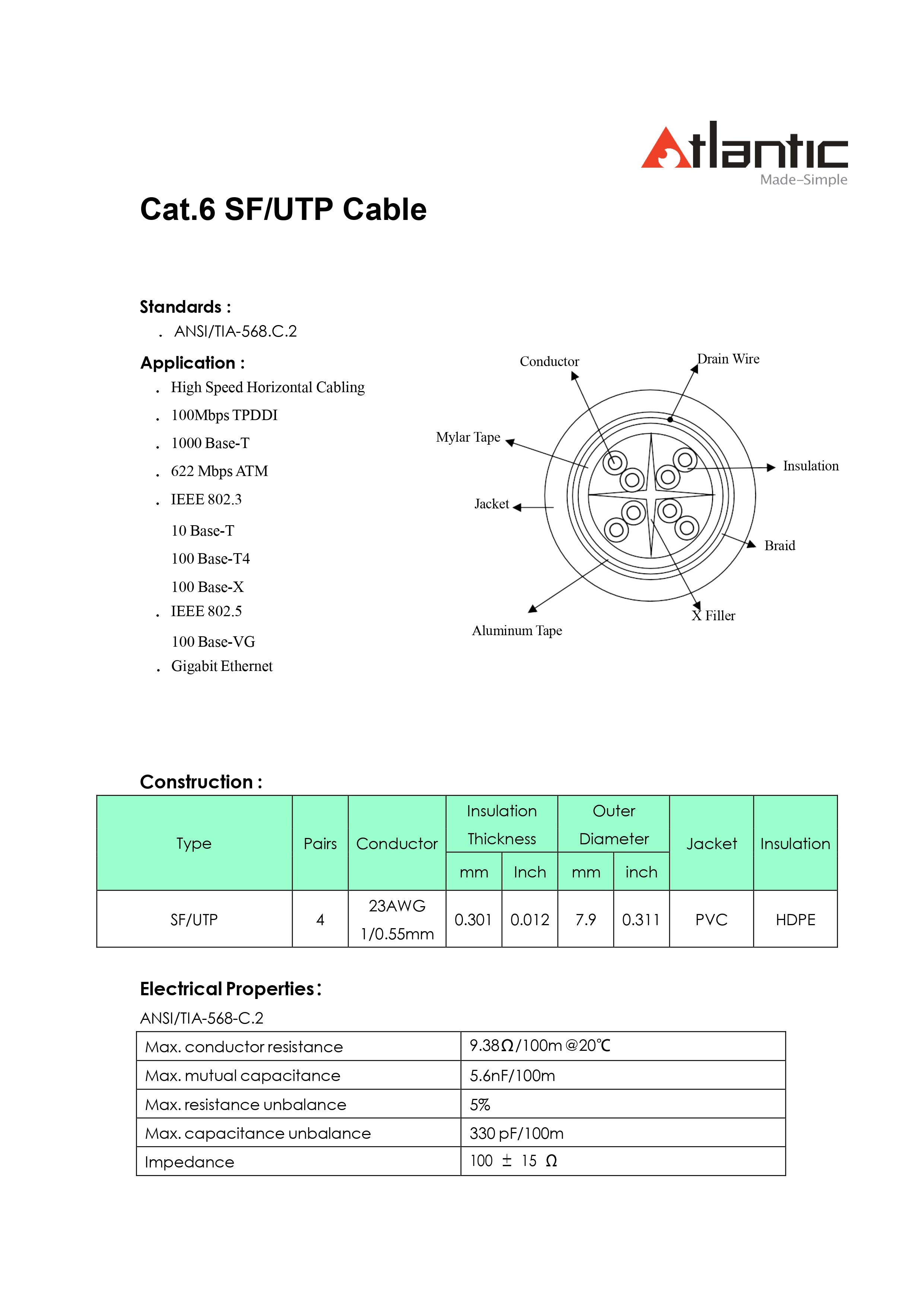 Atlantic Cat6 SFTP Ethernet Cable, 305m (1000ft) Bulk Reel – Shielded Foil Twisted Pair (S/FTP), 23AWG Solid Bare Copper, CPR Rated, PVC Jacket, High-Speed LAN Cable for Indoor Networking, Gigabit & 10GBase-T Applications