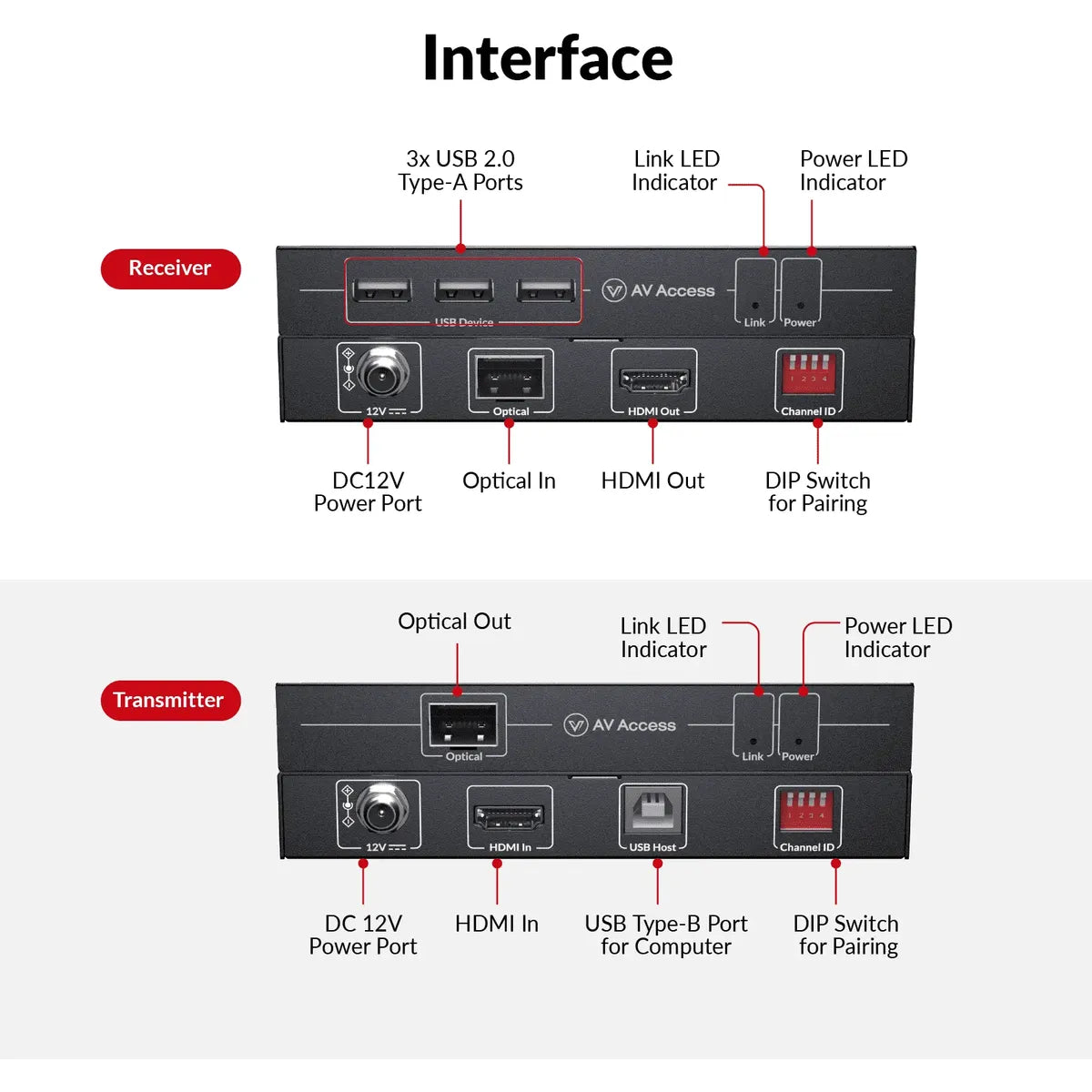 AV ACCESS Advanced 4K Fiber KVM Extender over IP – Zero-Latency 550m/1800ft Transmission, 3× USB 2.0 Ports for Remote PC Control in Server Room