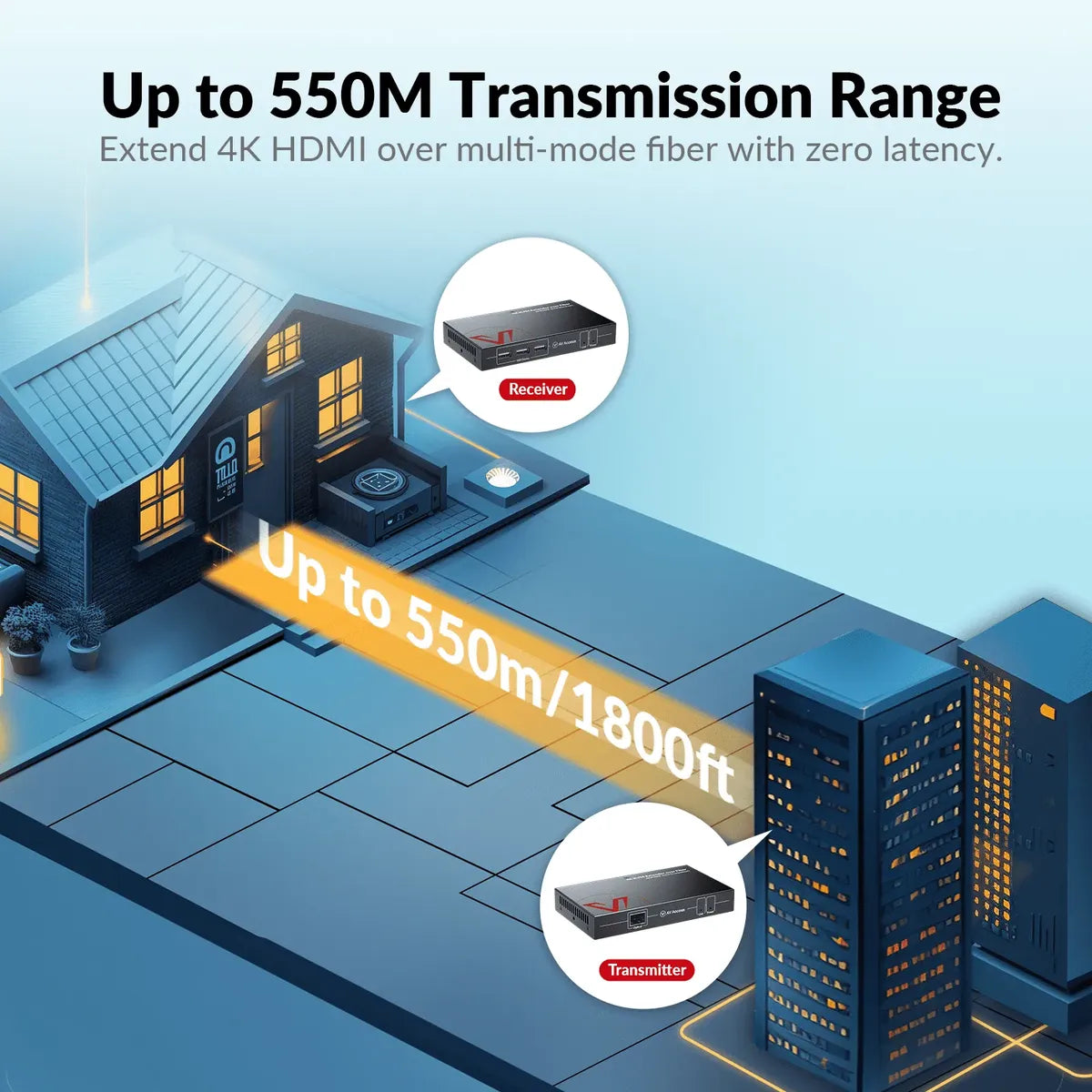 AV ACCESS Advanced 4K Fiber KVM Extender over IP – Zero-Latency 550m/1800ft Transmission, 3× USB 2.0 Ports for Remote PC Control in Server Room