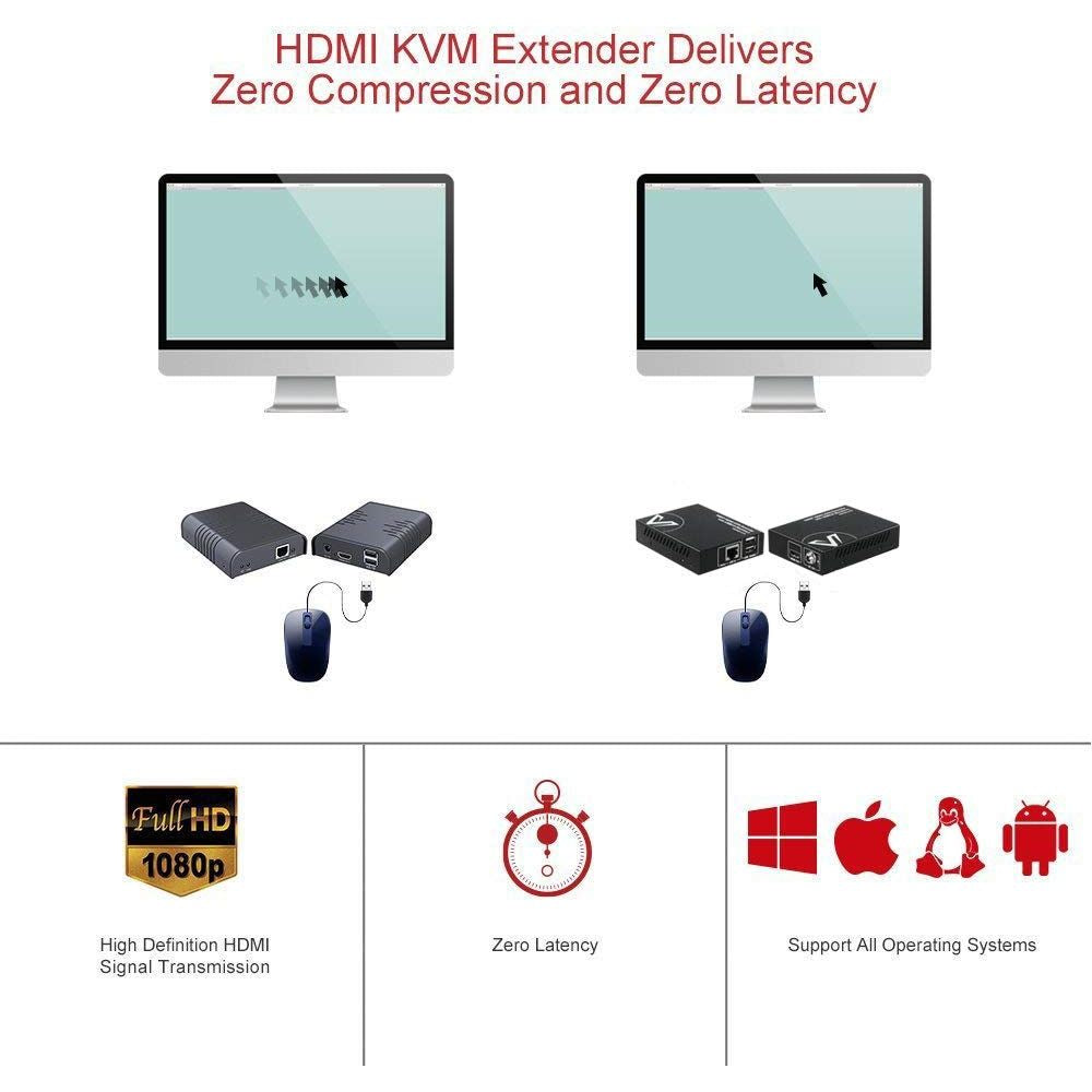 AV ACCESS 1080P HDMI KVM Extender – Zero-Latency 80m/260ft over Cat 5e/6/6a/7, PoE, Dual USB 2.0 Ports for Remote PC Control