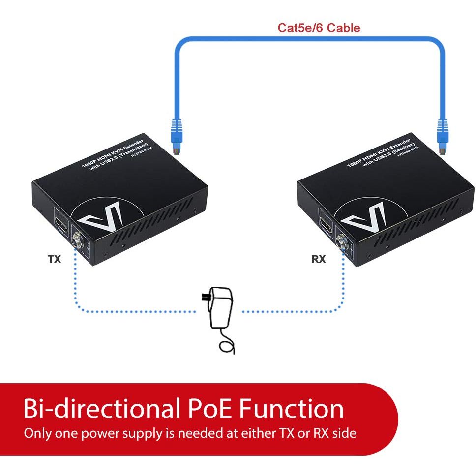 AV ACCESS 1080P HDMI KVM Extender – Zero-Latency 80m/260ft over Cat 5e/6/6a/7, PoE, Dual USB 2.0 Ports for Remote PC Control