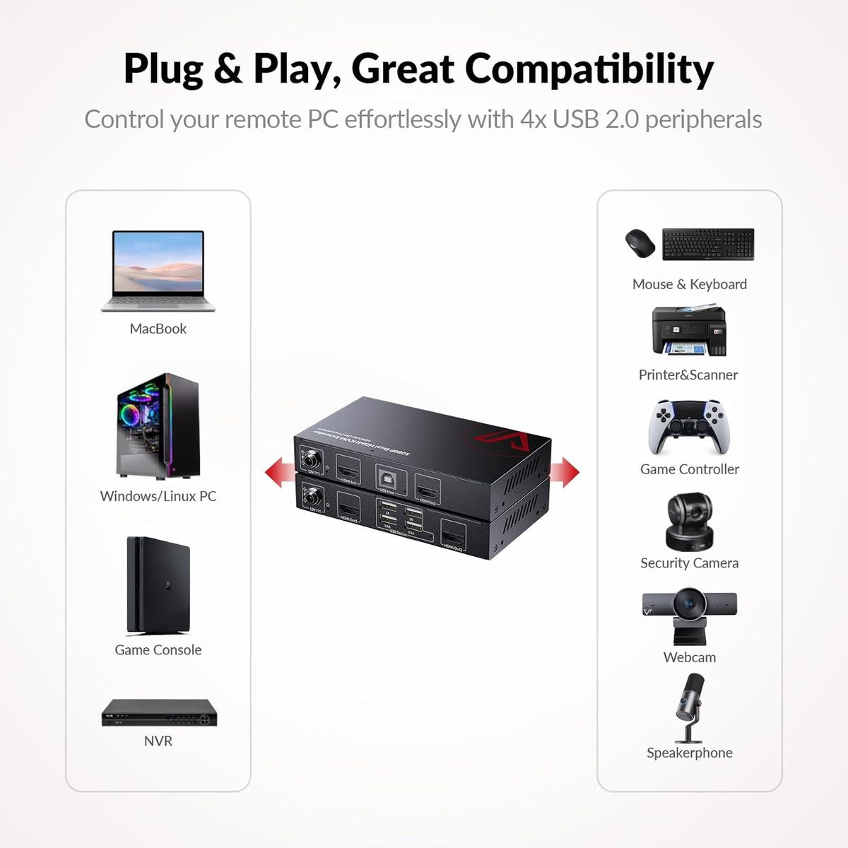 AV Access HDEX60-DM Dual Monitor HDMI KVM Extender over Cat 5e/6, 1080p, USB 2.0, 60m