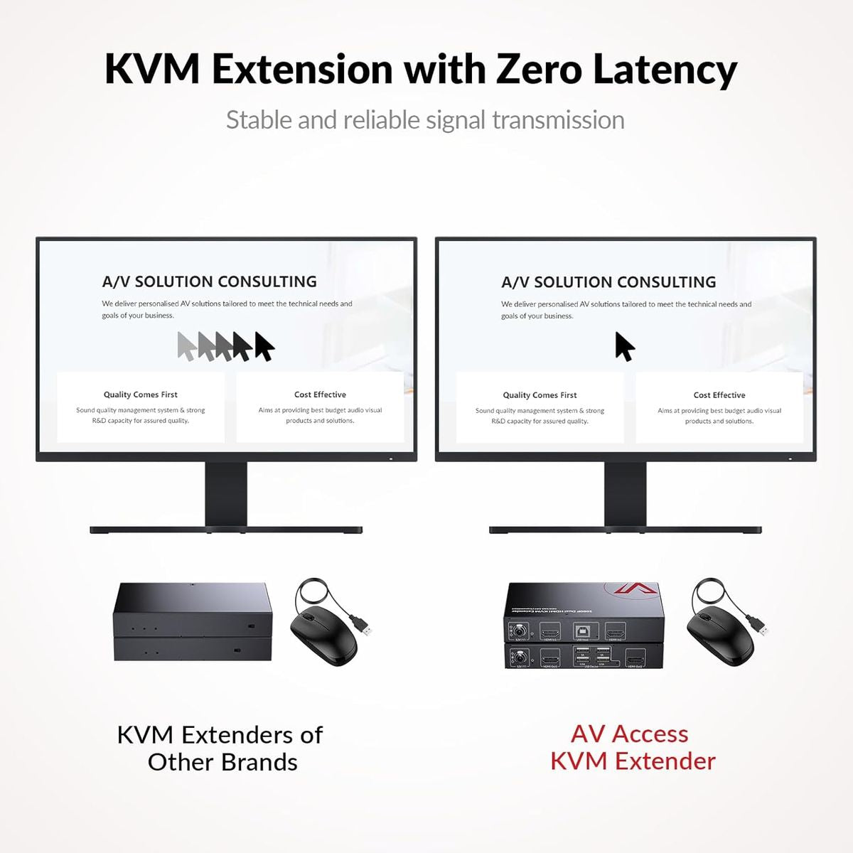 AV Access HDEX60-DM Dual Monitor HDMI KVM Extender over Cat 5e/6, 1080p, USB 2.0, 60m